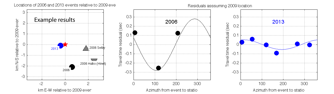 Relocation exercise example results